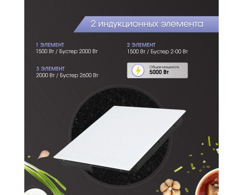 Купить  Стеклокерамическая варочная панель Zigmund & Shtain CI 33.4 W в интернет-магазине Мега-кухня 2