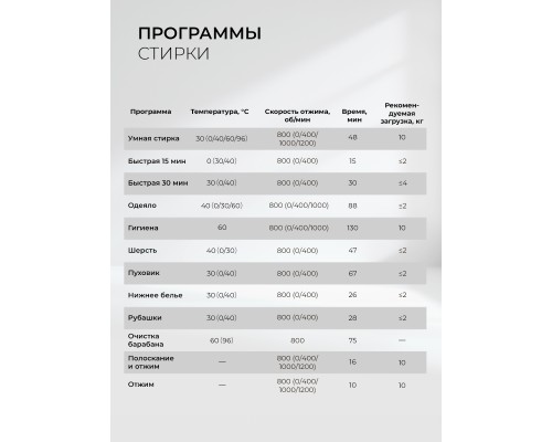 Купить Стиральная машина с инвертором и паром LEX LWM10012WID color в интернет-магазине Мега-кухня 17 Купить Стиральная машина с инвертором и паром LEX LWM10012WID color в интернет-магазине Мега-кухня 17
