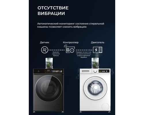 Купить Стирально-сушильная машина с инвертором и паром LEX LWM12812BLIDD color в интернет-магазине Мега-кухня 4 Купить Стирально-сушильная машина с инвертором и паром LEX LWM12812BLIDD color в интернет-магазине Мега-кухня 4