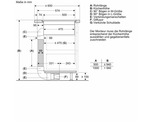Купить  Индукционная варочная панель с интегрированной вытяжкой Neff V58PHQ4C0 в интернет-магазине Мега-кухня 5