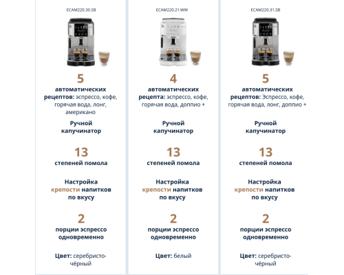 Купить  Кофемашина DeLonghi ECAM220.21.B S11 в интернет-магазине Мега-кухня 10