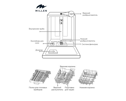 Купить  Встраиваемая посудомоечная машина Millen MDW 602 в интернет-магазине Мега-кухня 6