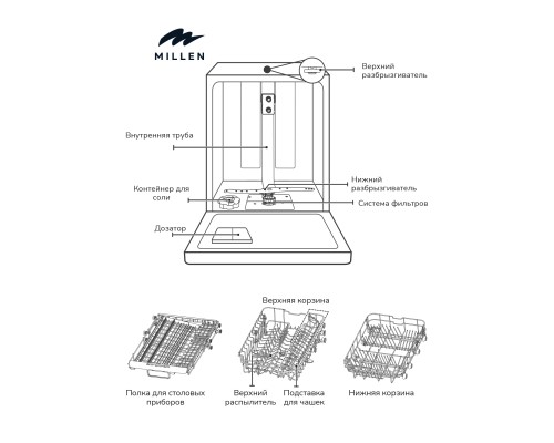 Купить  Встраиваемая посудомоечная машина Millen MDW 603 в интернет-магазине Мега-кухня 6