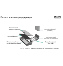 Комплект рециркуляции для вытяжек Asko HR0016