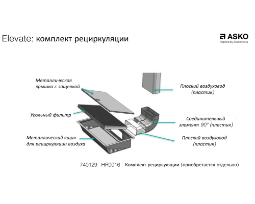 Купить Комплект рециркуляции для вытяжек Asko HR0016 в интернет-магазине Мега-кухня